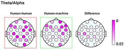 Cooperation and Competition with Hyperscanning Methods: Review and Future Application to Emotion Domain